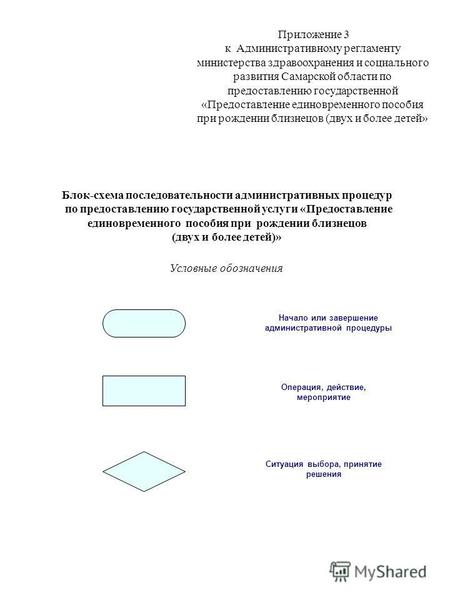 Приложение 3 к Административному регламенту министерства здравоохранения и социального развития Самарской области по предоставлению государственной «Предоставление.