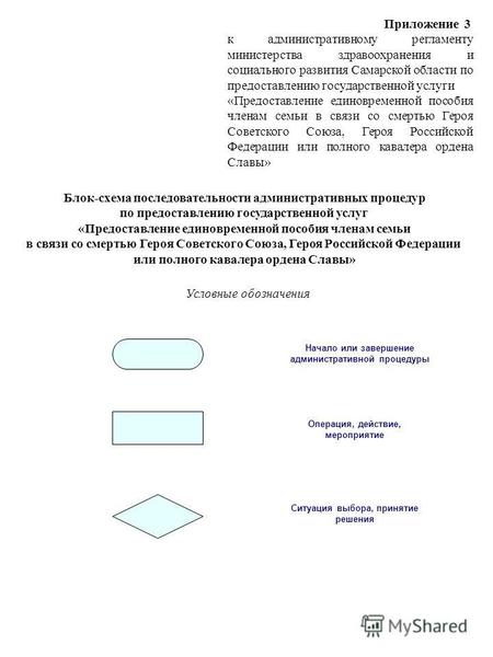 Приложение 3 к административному регламенту министерства здравоохранения и социального развития Самарской области по предоставлению государственной услуги.