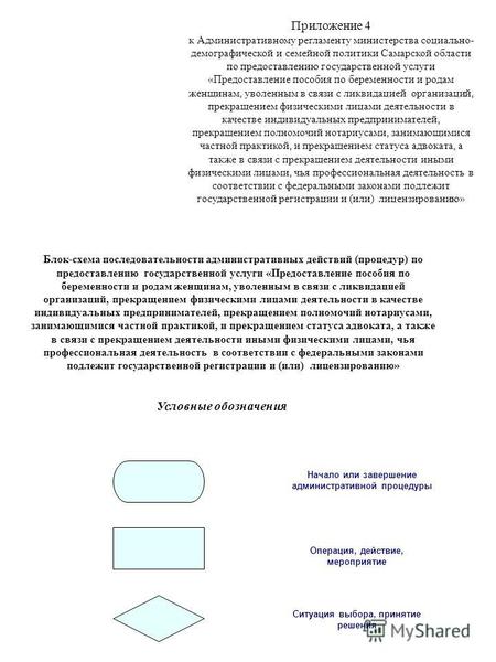 Приложение 4 к Административному регламенту министерства социально- демографической и семейной политики Самарской области по предоставлению государственной.