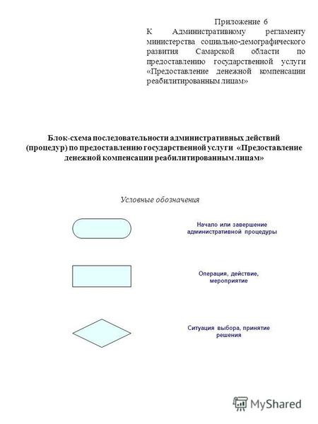 Приложение 6 К Административному регламенту министерства социально-демографического развития Самарской области по предоставлению государственной услуги.