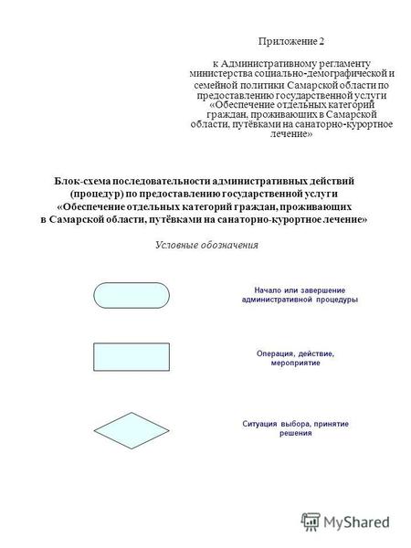 Приложение 2 к Административному регламенту министерства социально-демографической и семейной политики Самарской области по предоставлению государственной.