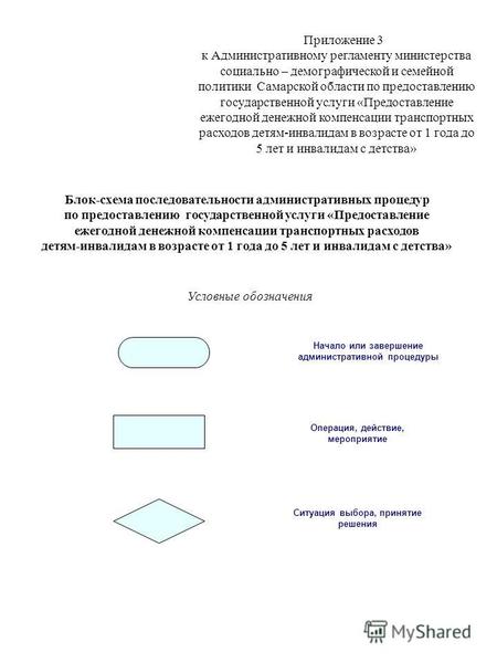 Приложение 3 к Административному регламенту министерства социально – демографической и семейной политики Самарской области по предоставлению государственной.