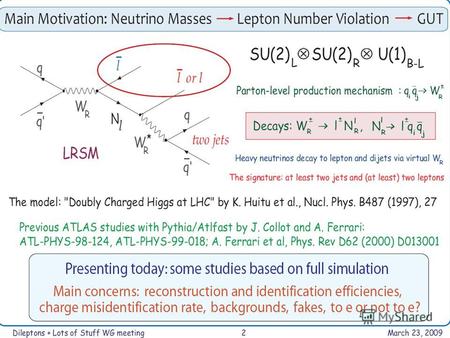 Dirac equation Majorana equation Л.Б.Окунь, обзор в УФН, т. 177, n.4 (2007 г.), 250 ссылок LRSM ( = Left-Right Symmetric Model ) Восстанавливает зеркальную.