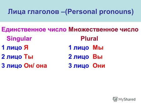 Лица глаголов –(Personal pronouns) Единственное число Singular 1 лицо Я 2 лицо Ты 3 лицо Он/ она Множественное число Plural 1 лицо Мы 2 лицо Вы 3 лицо.
