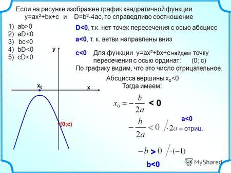 Если на рисунке изображен график квадратичной функции y=ax 2 +bx+c и D=b 2 -4ac, то справедливо соотношение х у D<0 D<0, т.к. нет точек пересечения с осью.