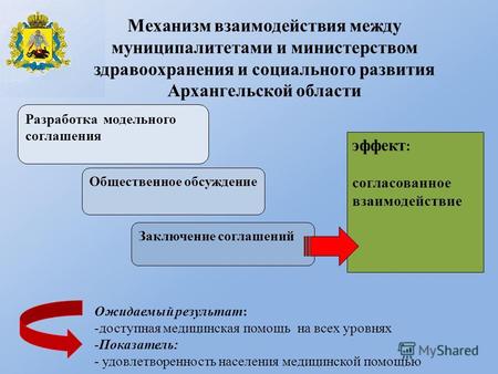 Механизм взаимодействия между муниципалитетами и министерством здравоохранения и социального развития Архангельской области Разработка модельного соглашения.
