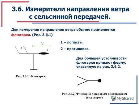 3.6. Измерители направления ветра с сельсинной передачей. Для измерения направления ветра обычно применяется флюгарка. (Рис. 3.6.1) Рис. 3.6.1. Флюгарка.