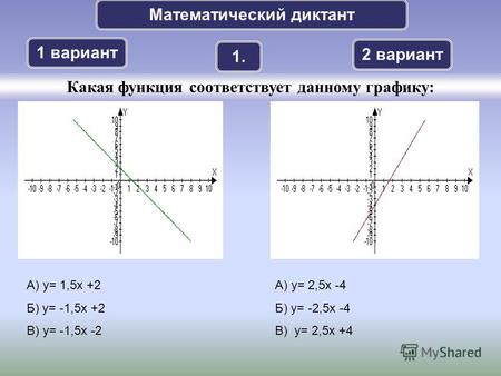 Математический диктант 1 вариант 2 вариант 1. Какая функция соответствует данному графику: А) у= 1,5х +2 Б) у= -1,5х +2 В) у= -1,5х -2 А) у= 2,5х -4 Б)