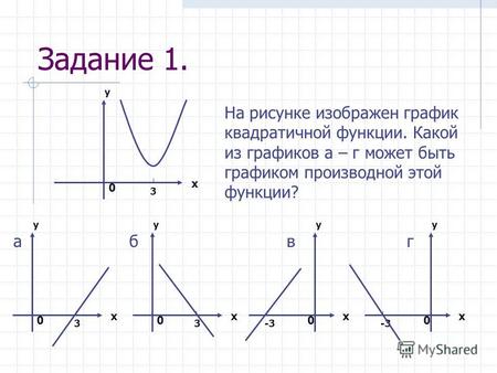 Задание 1. 3 х у 0 На рисунке изображен график квадратичной функции. Какой из графиков а – г может быть графиком производной этой функции? 3 х у 0 а 3.