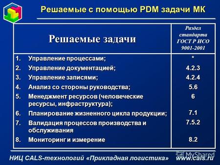 Решаемые с помощью PDM задачи МК НИЦ CALS-технологий «Прикладная логистика» www.cals.ru *4.2.34.2.45.667.17.5.28.2 1.Управление процессами; 2.Управление.