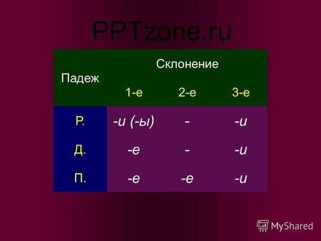 Падеж Склонение 1-е2-е3-е Р. -и (-ы)--и Д. -е--и П. -е -и PPTzone.ru.