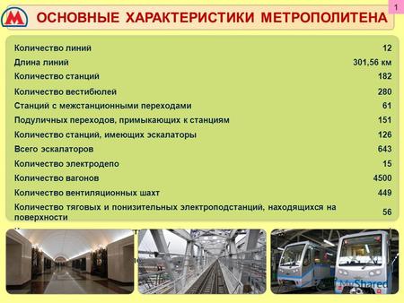 Количество линий12 Длина линий301,56 км Количество станций Количество вестибюлей 182 280 Станций с межстанционными переходами61 Подуличных переходов, примыкающих.