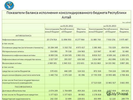 Анализ кредиторской задолженности консолидированного бюджета Республики Алтай (тыс.рублей) Наименование показателя Кассовый расход за 2012 год (без учета.