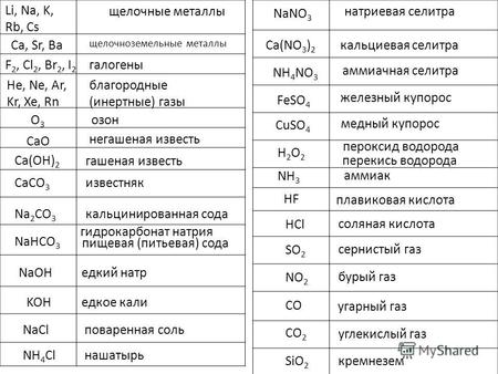 NaClповаренная соль NaNO 3 NaHCO 3 гидрокарбонат натрия Ca(NO 3 ) 2 CaCO 3 NH 4 NO 3 FeSO 4 CuSO 4 H2O2H2O2 пероксид водорода NH 3 аммиак натриевая селитра.