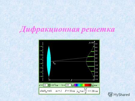 Дифракционная решетка. λдлина волны1 м υскорость1 м/с tвремя1 с ΔdΔdразность хода лучей 1 м νчастота1 Гц nпоказатель преломлениябезразмерная cскорость.