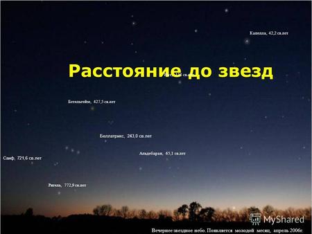 Расстояние до звезд Вечернее звездное небо. Появляется молодой месяц, апрель 2006г. Бетельгейзе, 427,5 св.лет Ригель, 772,9 св.лет Альдебаран, 65,1 св.лет.
