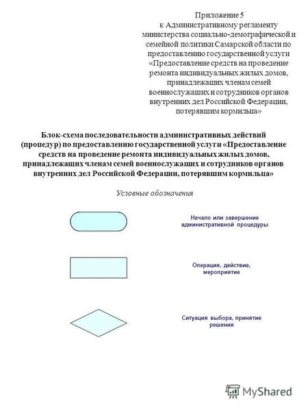 Приложение 5 к Административному регламенту министерства социально-демографической и семейной политики Самарской области по предоставлению государственной.