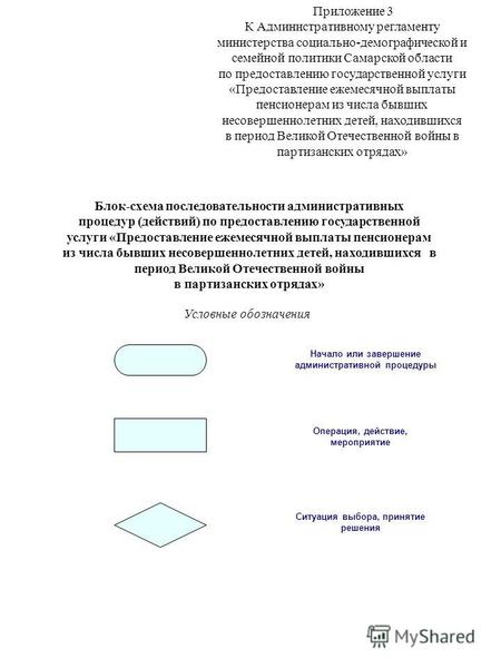 Приложение 3 К Административному регламенту министерства социально-демографической и семейной политики Самарской области по предоставлению государственной.