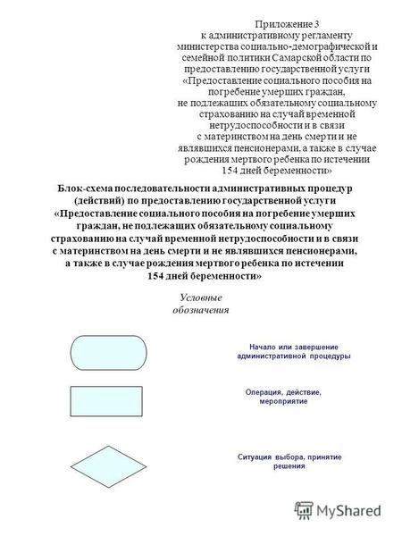Приложение 3 к административному регламенту министерства социально-демографической и семейной политики Самарской области по предоставлению государственной.