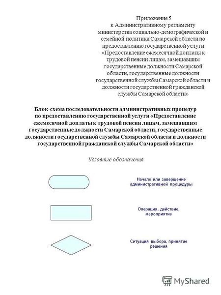 Приложение 5 к Административному регламенту министерства социально-демографической и семейной политики Самарской области по предоставлению государственной.