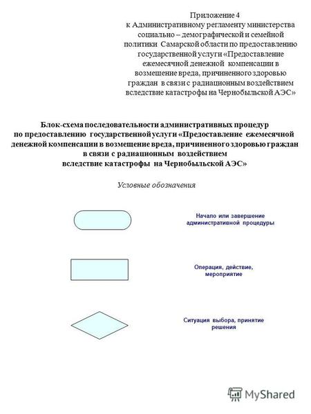 Приложение 4 к Административному регламенту министерства социально – демографической и семейной политики Самарской области по предоставлению государственной.