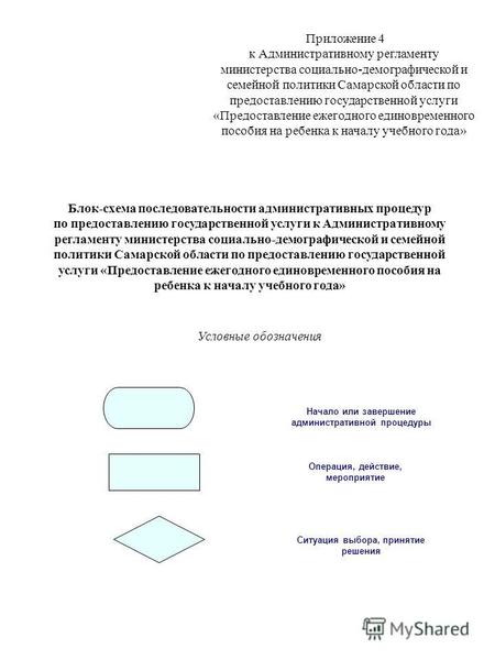 Приложение 4 к Административному регламенту министерства социально-демографической и семейной политики Самарской области по предоставлению государственной.
