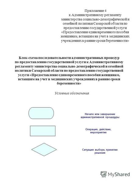 Приложение 4 к Административному регламенту министерства социально-демографической и семейной политики Самарской области по предоставлению государственной.