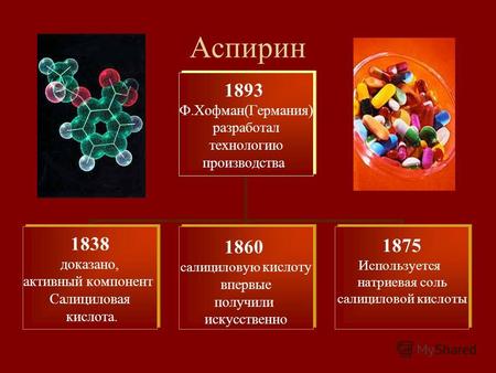 Аспирин 1893 Ф.Хофман(Германия) разработал технологию производства 1838 доказано, активный компонент Салициловая кислота. 1860 салициловую кислоту впервые.