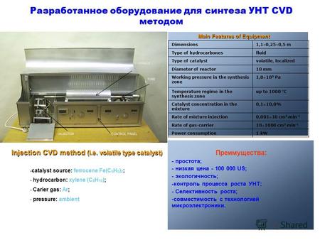 Разработанное оборудование для синтеза УНТ CVD методом Injection CVD method (i.e. volatile type catalyst) Main Features of Equipment Преимущества: - простота;
