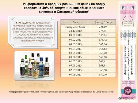 Минздрав предупреждает: чрезмерное употребление алкоголя вредит вашему здоровью! Информация о средних розничных ценах на водку крепостью 40% об.спирта.
