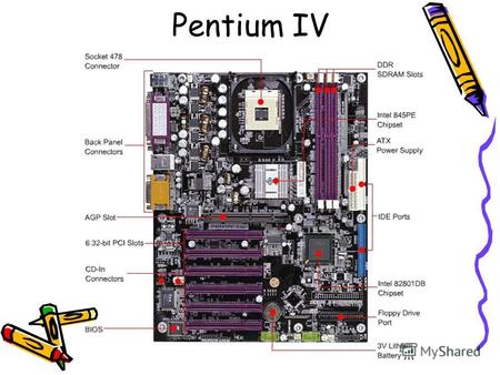 Pentium IV Северный мост (от англ. Northbridge) (системный контроллер [1], [1] ) один из основных элементов чипсета компьютера, отвечающий за работу.