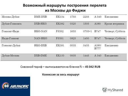Возможный маршруты построения перелета из Москвы до Фиджи Москва-ДубаиDME-DXBEK13417552255A 340Ежедневно Дубаи-ГонконгаDXB-HKGEK38203201505A380Кроме вторника.