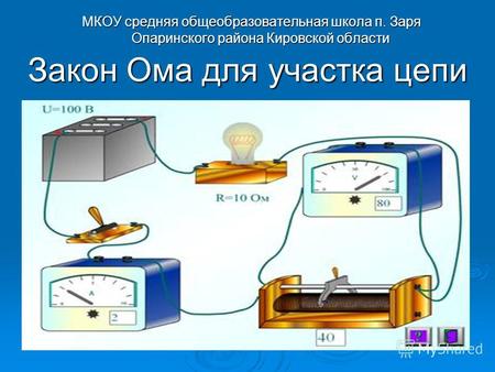 Закон Ома для участка цепи МКОУ средняя общеобразовательная школа п. Заря Опаринского района Кировской области.