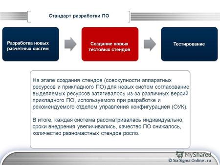© Six Sigma Online. ru Стандарт разработки ПО Разработка новых расчетных систем Тестирование Создание новых тестовых стендов На этапе создания стендов.