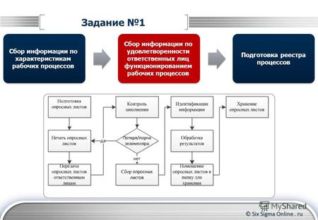 © Six Sigma Online. ru Задание 1 Подготовка реестра процессов Сбор информации по удовлетворенности ответственных лиц функционированием рабочих процессов.
