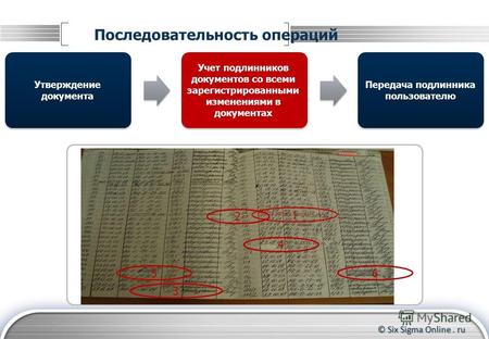 © Six Sigma Online. ru Последовательность операций Утверждение документа Передача подлинника пользователю Учет подлинников документов со всеми зарегистрированными.