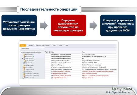 © Six Sigma Online. ru Последовательность операций Устранение замечаний после проверки документа (доработка) Контроль устранения замечаний, сделанных при.