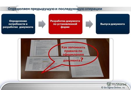 © Six Sigma Online. ru Определяем предыдущую и последующую операции Определение потребности в разработке документа Выпуск документа Разработка документа.