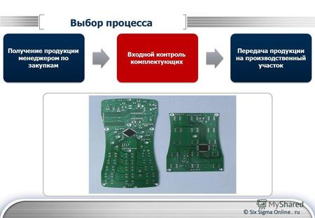© Six Sigma Online. ru Выбор процесса Получение продукции менеджером по закупкам Передача продукции на производственный участок Входной контроль комплектующих.