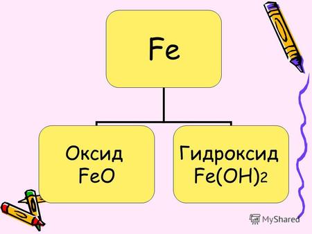 Fe Оксид FeO Гидроксид Fe(OH)2. Выполнить задание: С чем из предложенных веществ взаимодействует FeO? Al, HCl, CO, H 2 O. С чем из предложенных веществ.