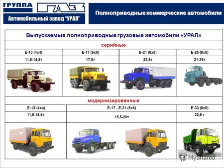 Дивизион «Грузовые автомобили» Выпускаемые полноприводные грузовые автомобили «УРАЛ» серийные Е-13 (4х4)Е-17 (6х6)Е-21 (6х6)Е-26 (8х8) 11,5-14,5т17,5т22,5т21-26т.