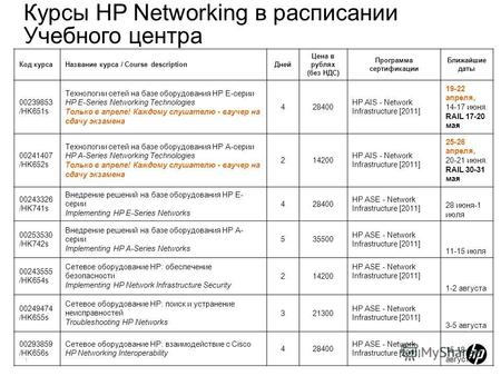 1 Курсы HP Networking в расписании Учебного центра Код курсаНазвание курса / Course descriptionДней Цена в рублях (без НДС) Программа сертификации Ближайшие.