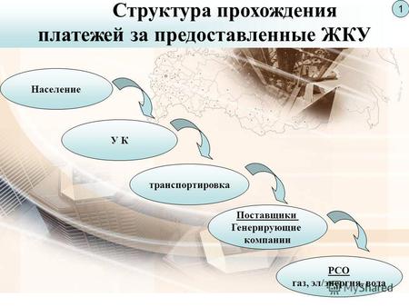 О формировании эффективной системы взаимодействия при предоставлении жилищно- коммунальных услуг на территории Пермского края Министерство жилищно-коммунального.