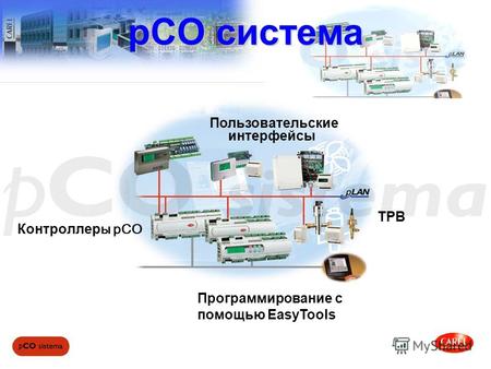 Контроллер ы pCO pCO система ТРВ Пользовательские интерфейсы Программирование с помощью EasyTools.