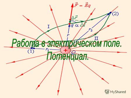 Работа электрического поля Потенциал Разность потенциалов Принцип суперпозиции потенциалов (потенциал поля точечного заряда).