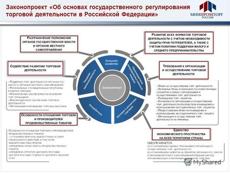Законопроект «Об основах государственного регулирования торговой деятельности в Российской Федерации»