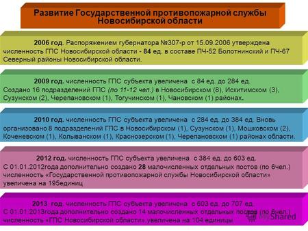 Развитие Государственной противопожарной службы Новосибирской области 2006 год. Распоряжением губернатора 307-р от 15.09.2006 утверждена численность ГПС.