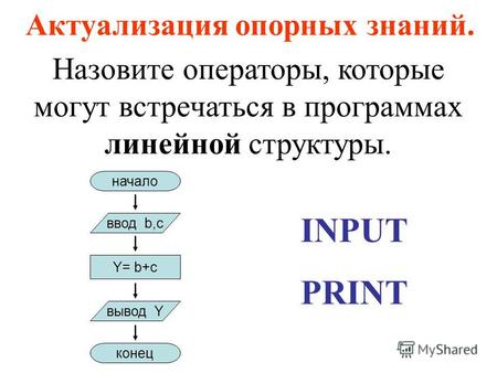 Актуализация опорных знаний. Назовите операторы, которые могут встречаться в программах линейной структуры. INPUT PRINT начало конец ввод b,c Y= b+c вывод.