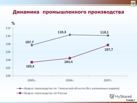 Развитие экономики Тюменской области и отдельных территорий ( I полугодие 2007 года)