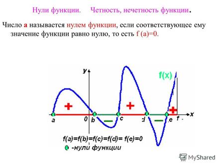Нули функции. Четность, нечетность функции. Число a называется нулем функции, если соответствующее ему значение функции равно нулю, то есть f (а)=0.
